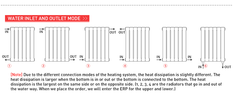 <a href='https://www.heating-radiators.com/a/PRODCUTS/Column_Radiator/2021/1213/164.html' target='_blank'><u>column radiator</u></a> installation